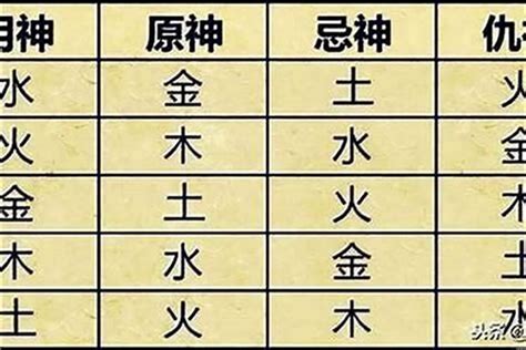 喜用神土|看八字，喜用神为土.怎样改善